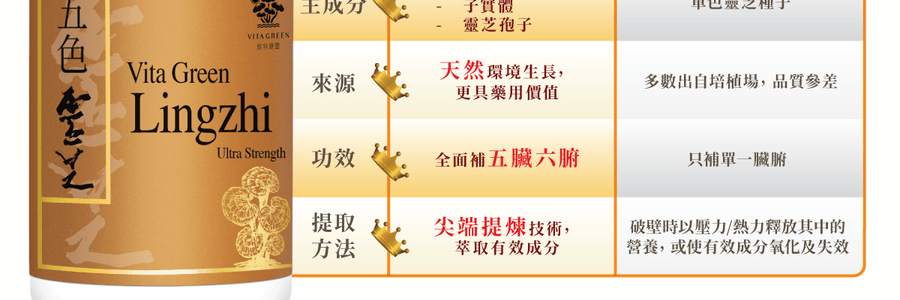 VITA GREEN维特健灵 纯野生五色灵芝 60粒 每日两粒补五脏 宁神安眠提升睡眠质素 增强活力抗氧化能力