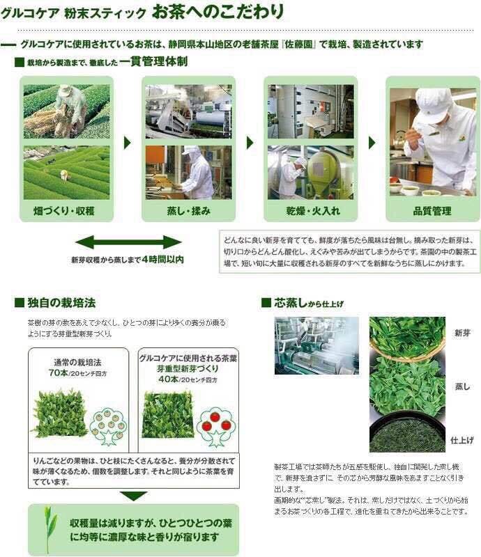 【日本直邮】大正制药 LIVITA降血糖玄米绿茶青汁粉末30包入
