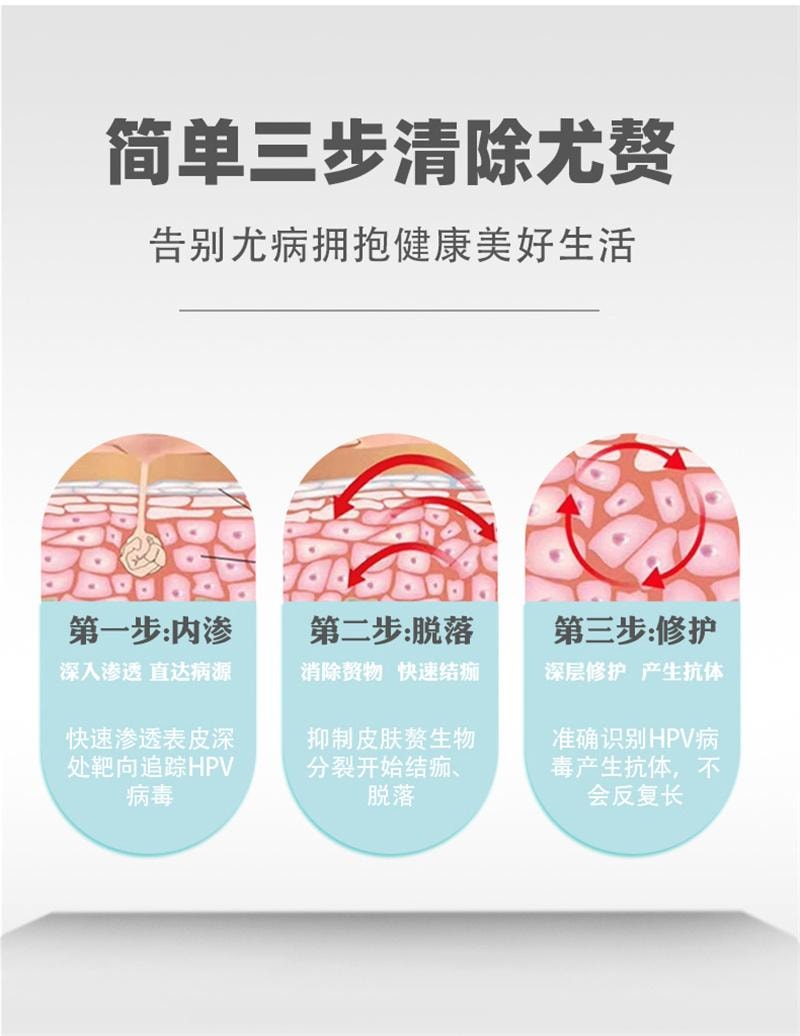  祥医堂 脖子肉粒丝状扁平疣去疣不留根 嘧腚抑菌克疣膏20g