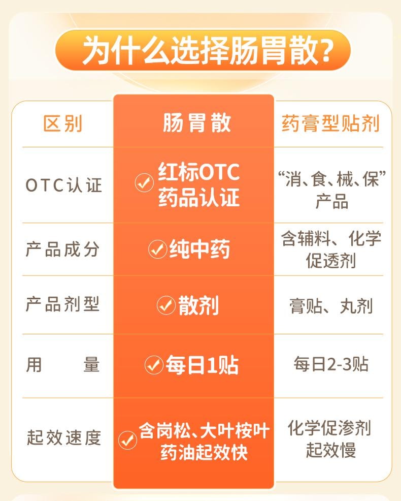 【中国直邮】 源安堂 肠胃散 儿童肚脐贴宝宝拉肚子痛药腹泻肠鸣积食胀气调理 2贴/盒