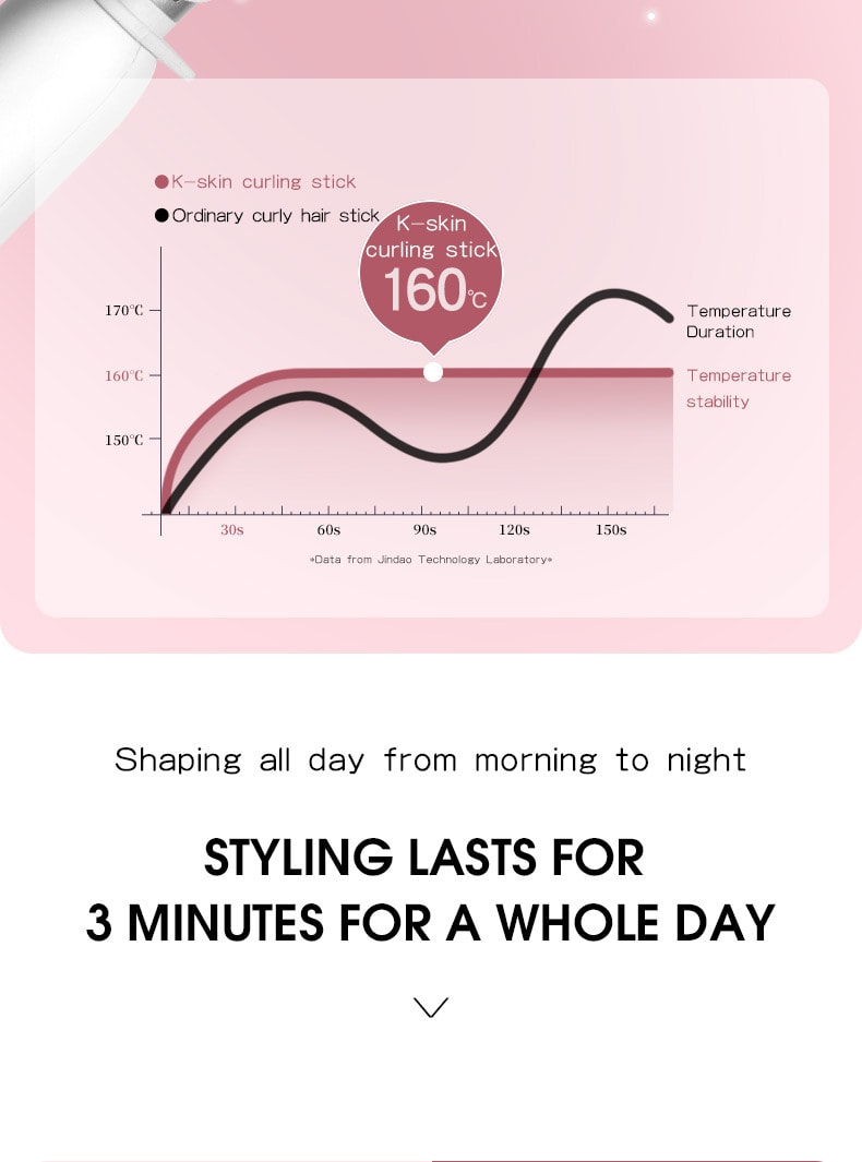 K·SKIN金稻 捲髮棒電動 防燙電捲髮棒 加長小卷迷你 瀏海內扣羊毛捲 KD580 白色