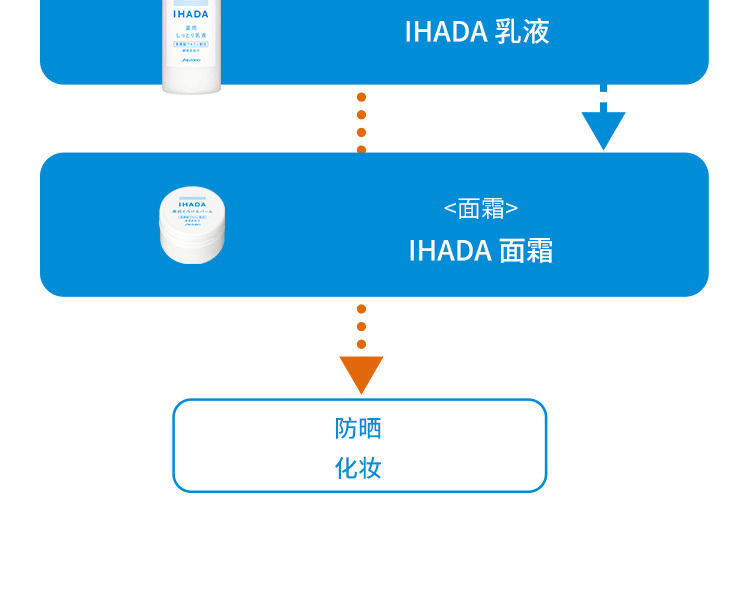 IHADA||敏感肌保濕修護乳霜||20g