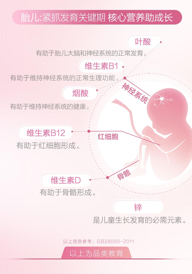 【中国直邮】澳洲 爱乐维 活性叶酸复合维生素片 备孕期哺乳期孕妇专用无碘 28片/盒