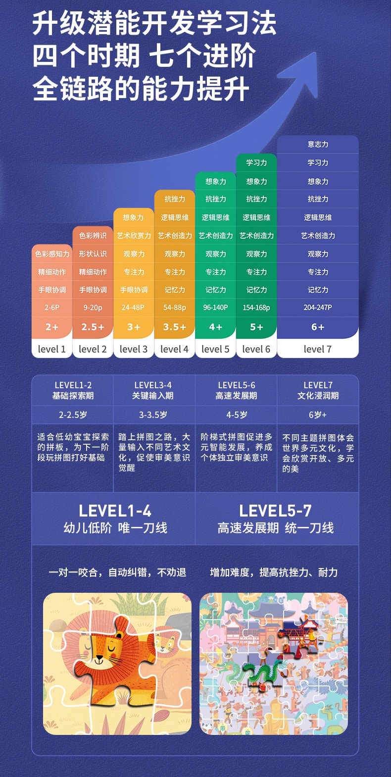 【中國直郵】靈動創想 彌鹿拼圖1-9歲兒童大塊拼圖幼稚園早期教育啟蒙益智玩具 1階-簡單動物