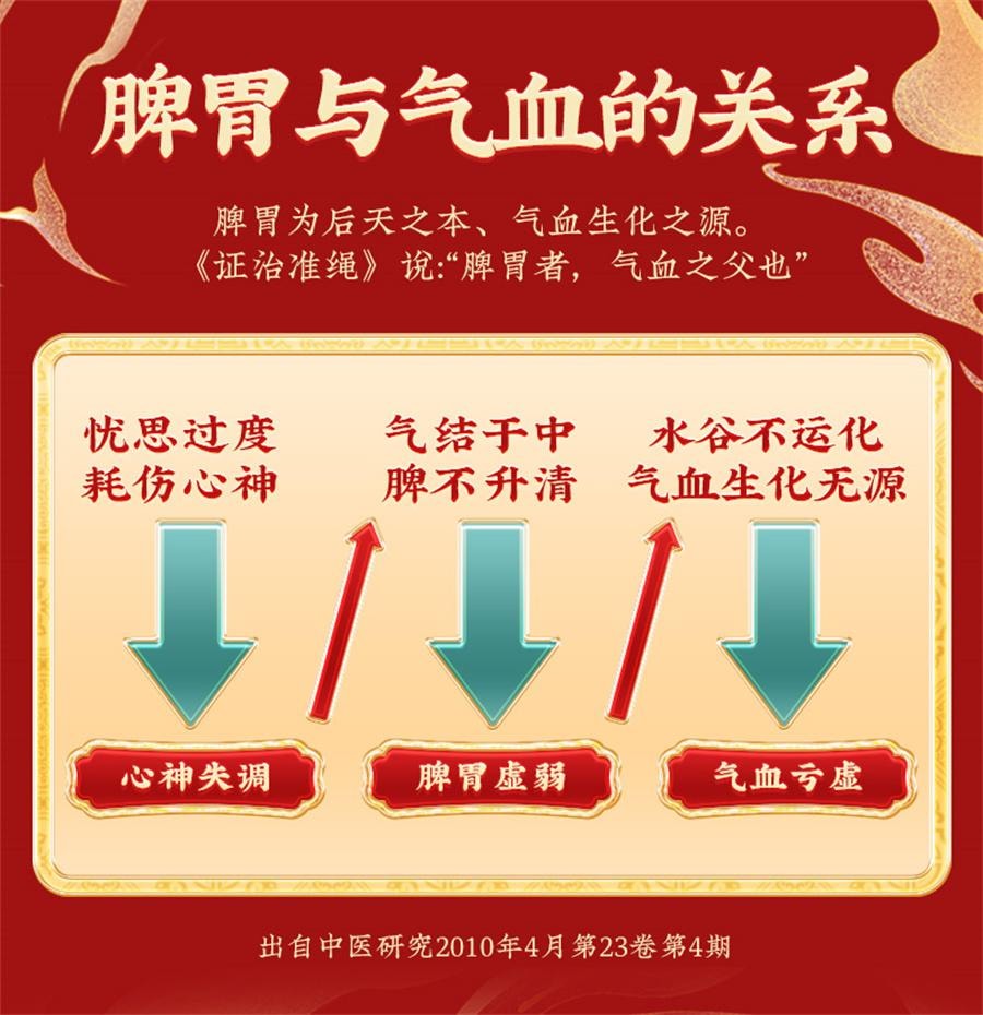 【中國直郵】 北京同仁堂 人參歸脾丸 女補氣血不足調理健脾虛人參歸脾丸10 丸/盒