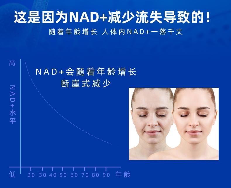 美國 AGELESS 抗衰逆齡美容 NMN 煙鹼醯胺單核苷酸nad+補充劑 500mg 30粒
