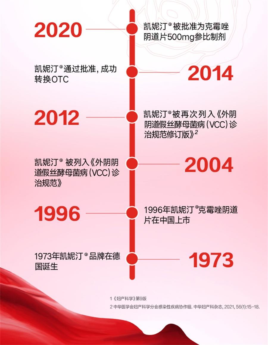 【中国直邮】 凯妮汀 克霉唑阴道片 阴道炎 妇科炎症专用药 一盒一片一疗程1片/盒