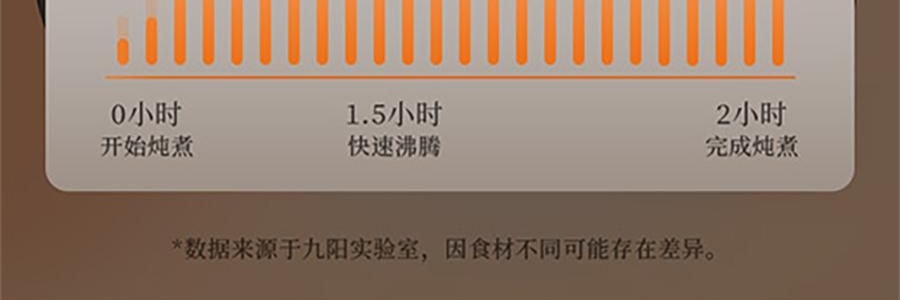 JOYOUNG九陽 慢燉鍋煲湯鍋 紫砂電燉鍋 燉湯鍋 DG50K-GD505-U