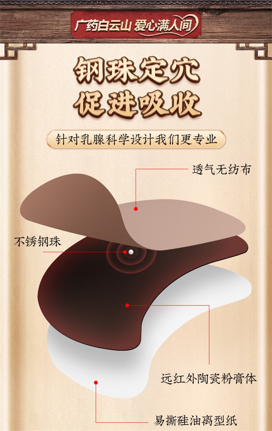 【中国直邮】白云山 乳腺穴位贴敷治疗贴乳腺散结贴小叶乳房疏通硬块肿块 4贴/盒*3盒
