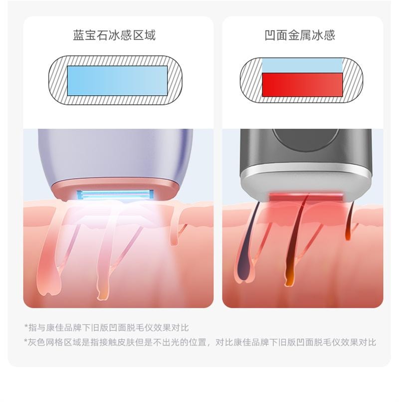 【中国直邮】 康佳 冰点蓝宝石脱毛仪唇毛腋下全身 冰点蓝宝石 香芋紫