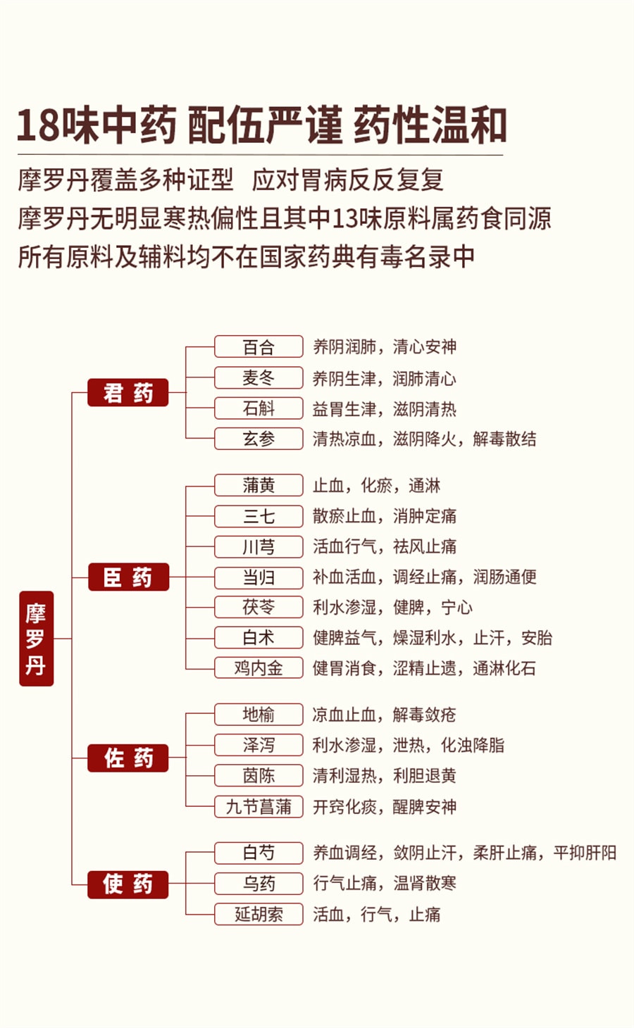 【中國直郵】 華山牌 摩羅丹 中藥胃藥養胃燒心調理腸胃胃痛胃脹噯氣胃疼脹滿納呆9袋/盒