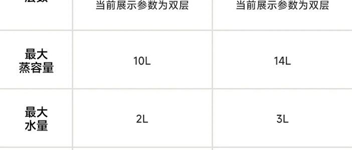 BUYDEEM北鼎 多功能蒸炖锅 隔水蒸炖锅电蒸锅 加大加高不挑餐具 7L G67US