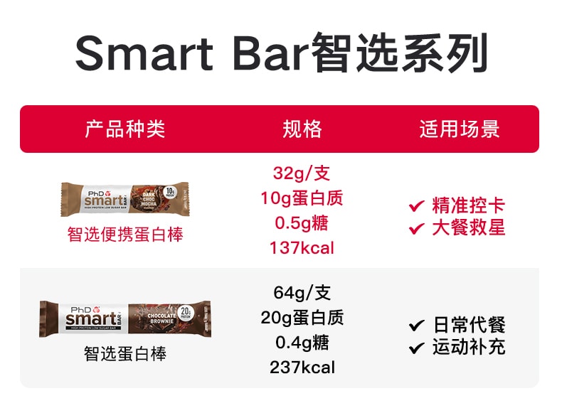 【中国直邮】英国 PhD 智选mini蛋白棒 原装整盒健身饱腹代餐零食能量棒 黑巧克力抹茶口味 32g*24支/盒