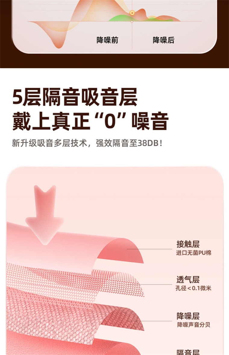 【中国直邮】 困困鸭 猫咪隔音耳塞 超级隔音 睡觉专用 睡眠神器 静音降噪 学生-紫色猫爪款  6枚装*|预计到达时间3-4周