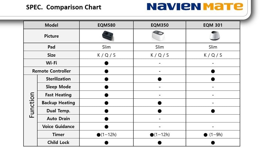 慶東納碧安高級水暖床墊 EQM350 單人床(Single/Twin)