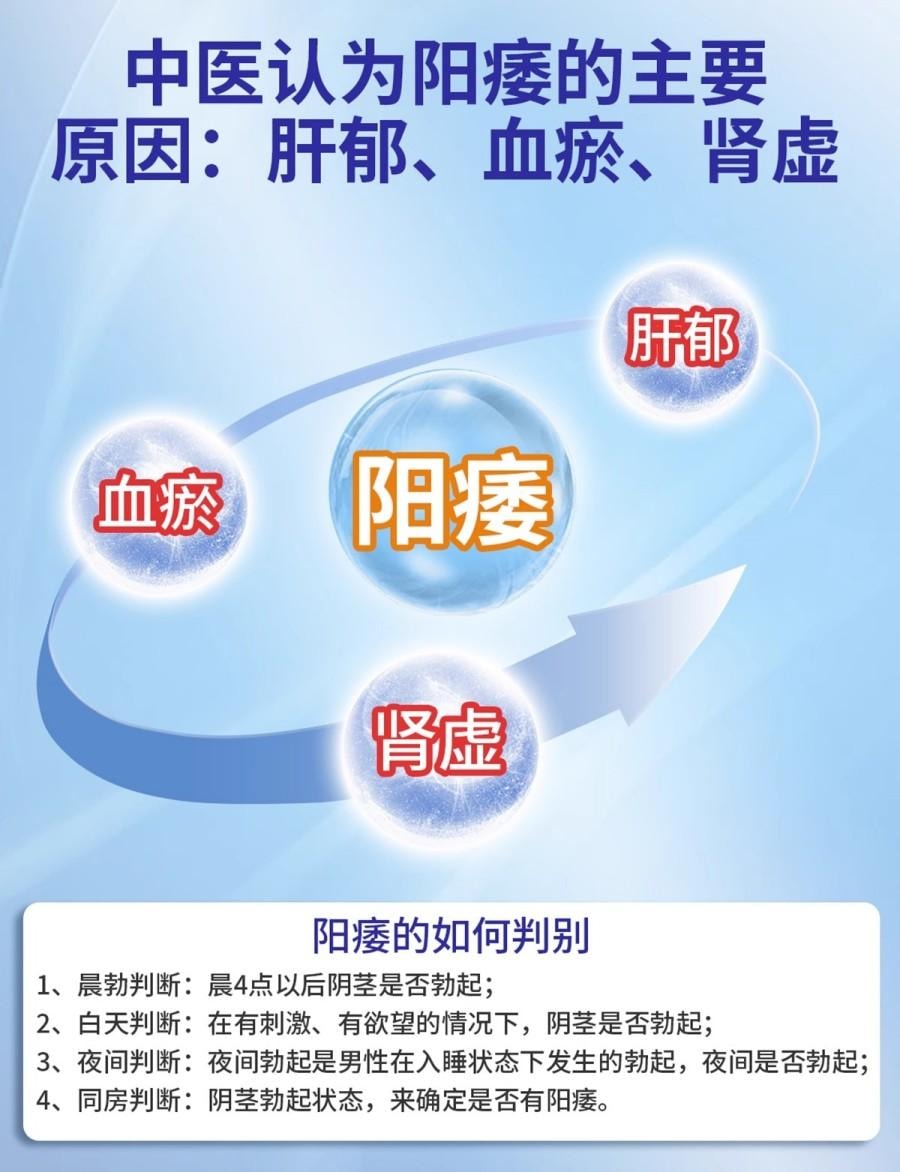 【中国直邮】 益佰 疏肝益阳胶囊 250mg*36粒 共3盒 补肾养精 肾亏补气血 专科用药 阳痿早泄