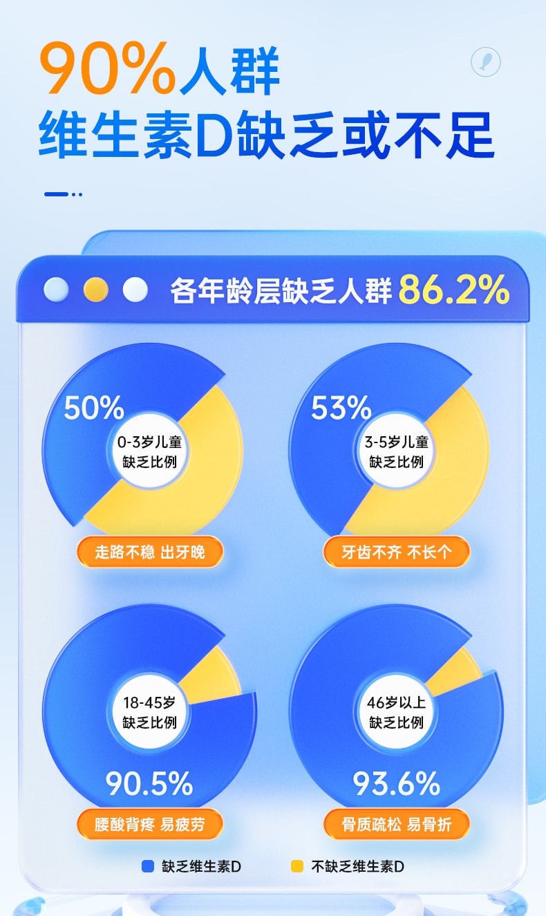 【中国直邮】 星鲨 婴幼儿维生素D滴剂(胶囊型)儿童钙片中老年补钙孕妇vd维生素 30粒/盒