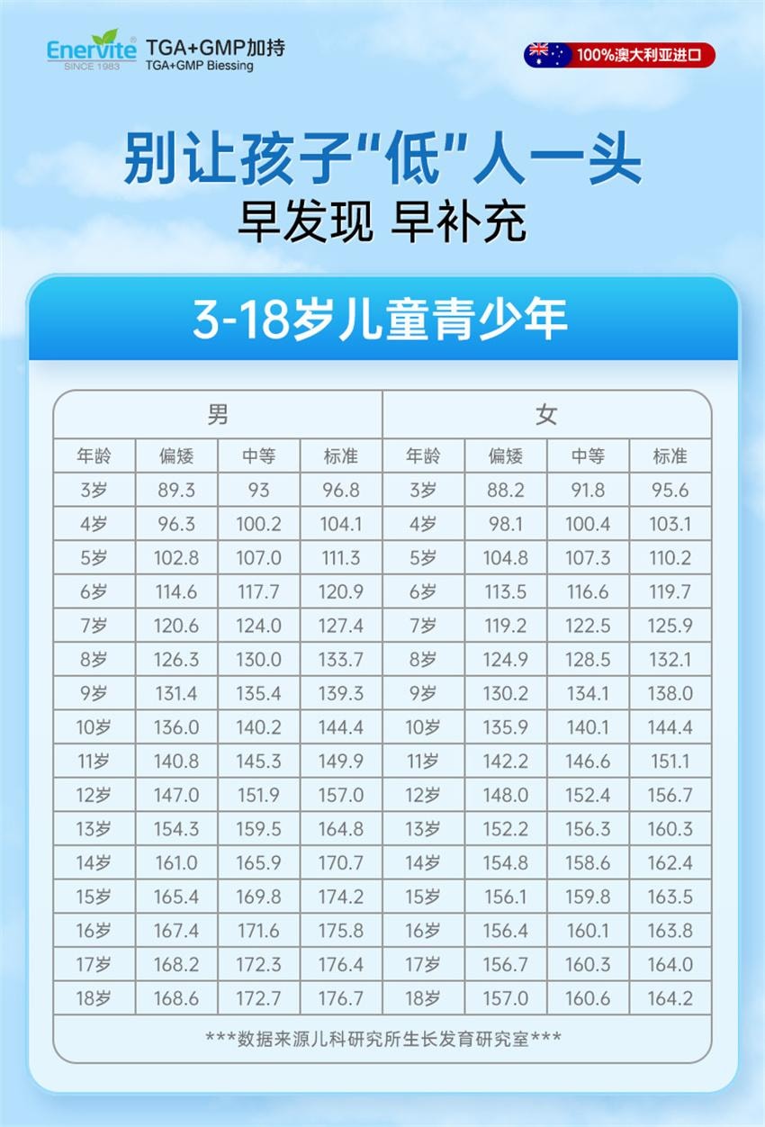 【中国直邮】澳大利亚 澳乐维他 儿童成长钙 成长赖氨酸小奶丸 补维生素牛初乳钙铁锌儿童青少年 300粒/瓶