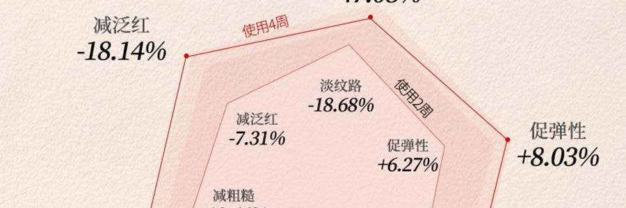 新西兰TRILOGY萃乐活 超红膜抗皱修护贴片面膜 抗皱紧致 水油同敷 6片/盒 【明星同款】