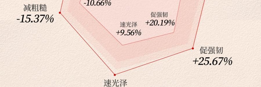 新西兰TRILOGY萃乐活 超红膜抗皱修护贴片面膜 抗皱紧致 水油同敷 6片/盒 【明星同款】