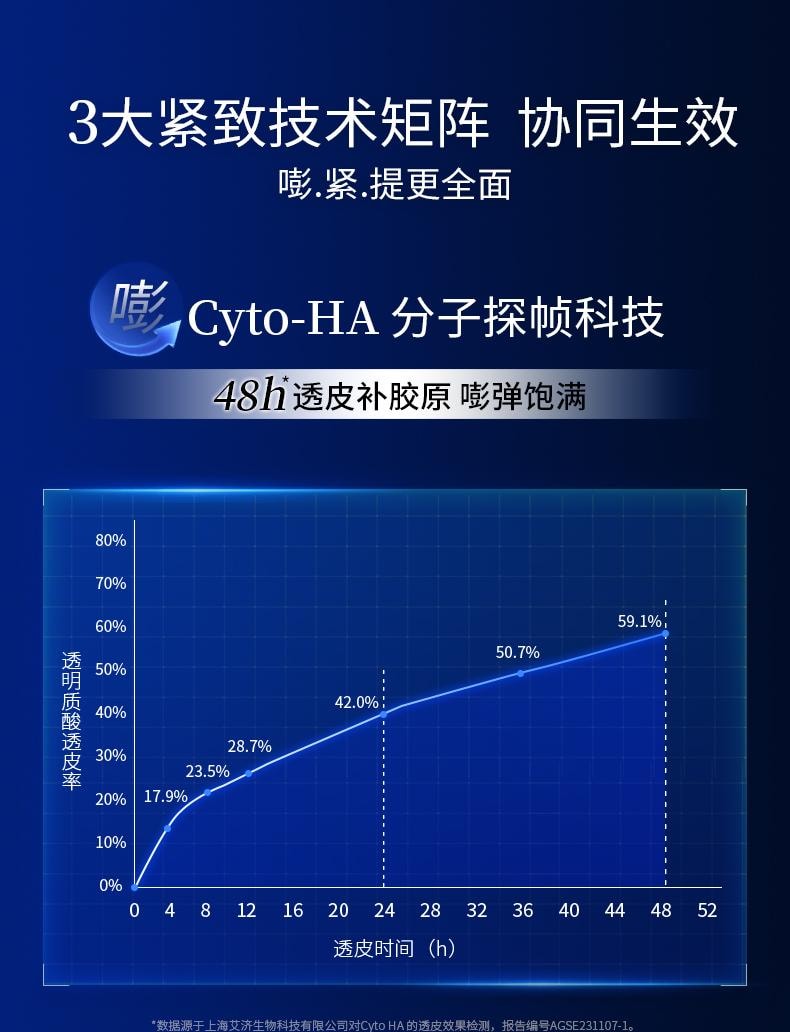 【玻尿酸之父】中國 PROF.LING凌博士新品研發凍凌抗皺淡紋提彈面膜5片 抖音好物