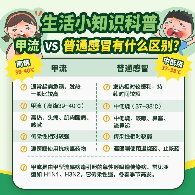 【中國直郵】 999 磷酸奧司他韋膠囊 75mg*10粒/盒 解熱鎮痛抗發炎