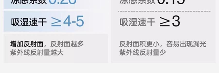 小野和子 修身防晒衣 防晒服 修身小蛮腰设计宽松上衣 连帽款 冰雾粉 S码