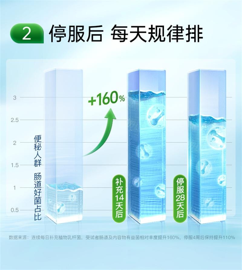 【中国直邮】德国 月神 一日清益生菌成人调理肠道排通宿便秘润便养肠膳食纤维750亿 30条/盒