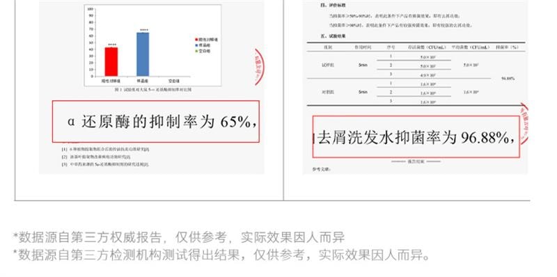 【中国直邮】 EHD 二硫化硒控油去屑洗发水 毛囊清洁蓬松洗头露膏男女 400ml