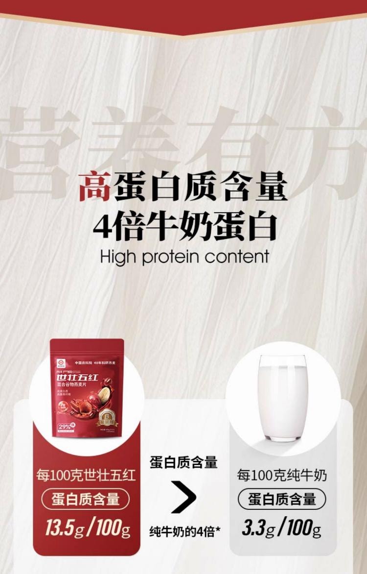 世壮 【农科院补血配方】五红粉 五红混合谷物燕麦片400g  非桂格营养代餐即食冲泡速溶食品营养红豆、红米、红枣、红扁豆、桂圆、甜菜干粉速溶五红粥【含铁元素29%NRV】