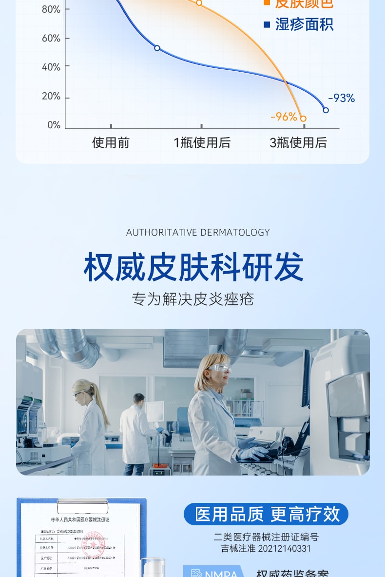 修正 卡波姆湿性敷料 医用湿疹软膏 过敏汗状泡疱疹外用皮肤去顽固皮炎乳膏 止痒抑菌专用 20ml/瓶