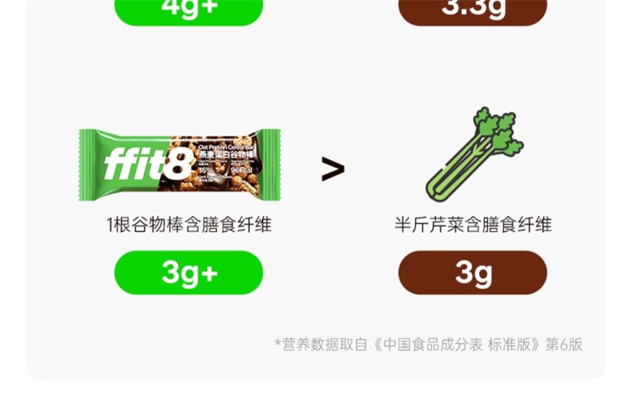 【中國直效郵件】ffit8 燕麥蛋白穀物棒高蛋白早餐棒飽足營養食品抗餓零食蛋白棒 7袋/盒