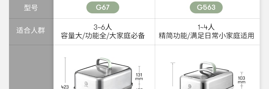 BUYDEEM北鼎 二层蒸盒套组 家用多功能隔水蒸炖锅电蒸锅 智能预约保温 急速上汽 10L大容量 G563 #浅杉绿*1+二层蒸盒*1 圣诞新年情人节父亲节母亲节礼物