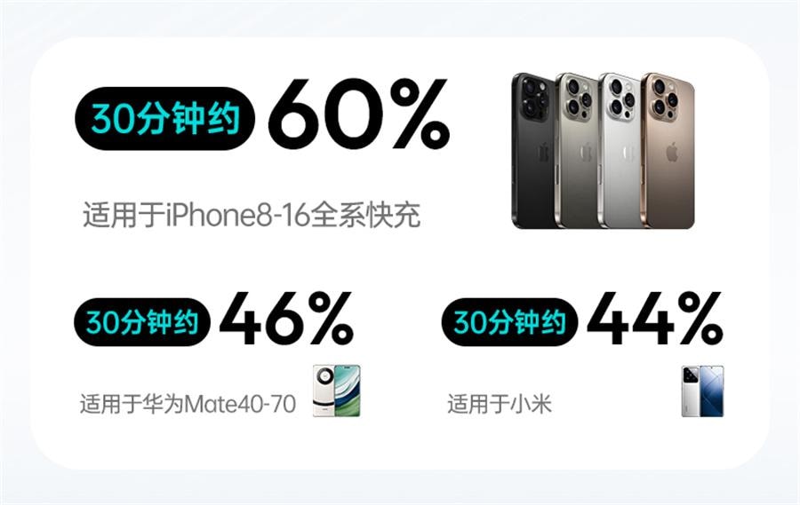【中国直邮】 罗马仕 10000毫安充电宝2024新款快充1万毫安超薄小巧便携自带线移动电源  双线蓝色