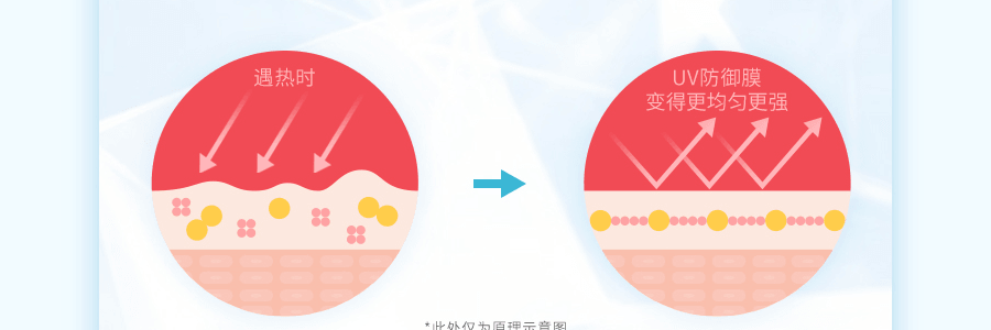 【新版限定】日本SHISEIDO資生堂 ANESSA安耐曬安熱沙 小金瓶金燦倍護防曬霜 60ml + 日用防曬精華 6ml