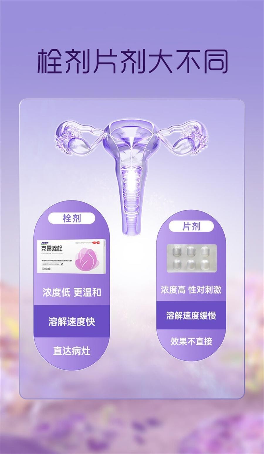【中国直邮】 妇炎洁 克霉唑栓 阴道栓片霉菌性阴道炎妇科炎症外阴瘙痒用药专用 0.15g*10粒/盒