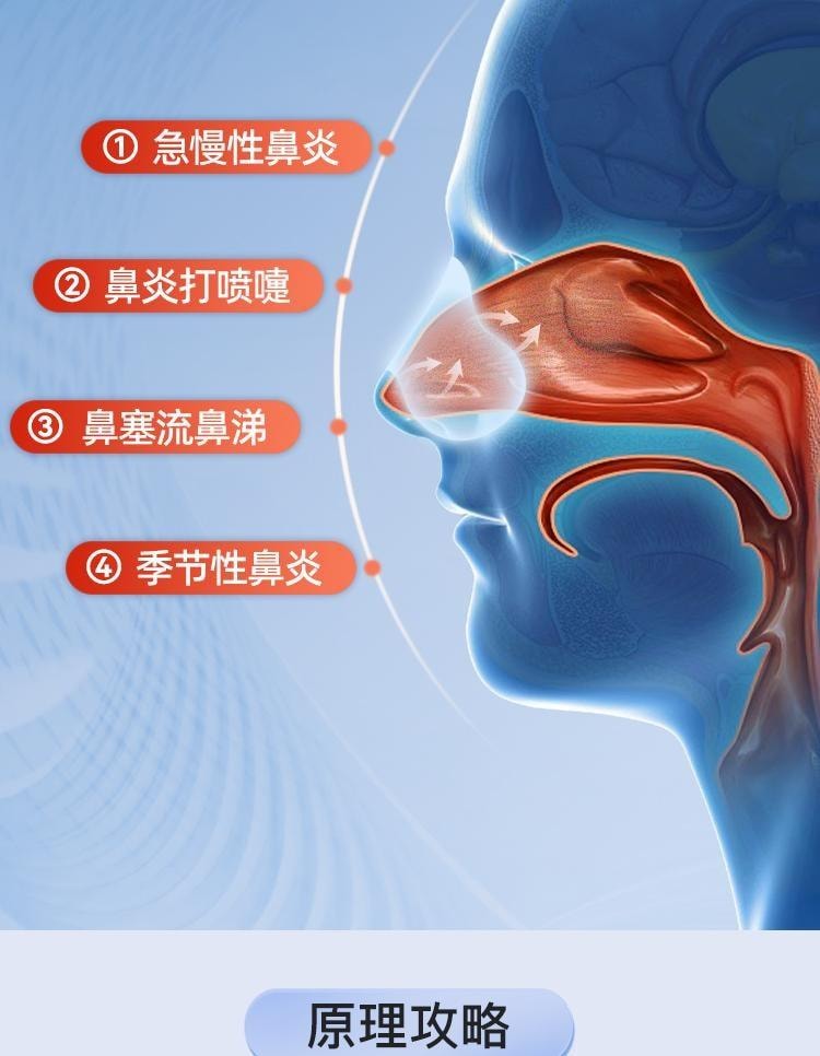 【中國直郵】 北京同仁堂 鼻炎貼 兒童成人感冒鼻塞通鼻神器過敏性鼻炎通氣鼻貼 10貼/盒(鼻炎專用)