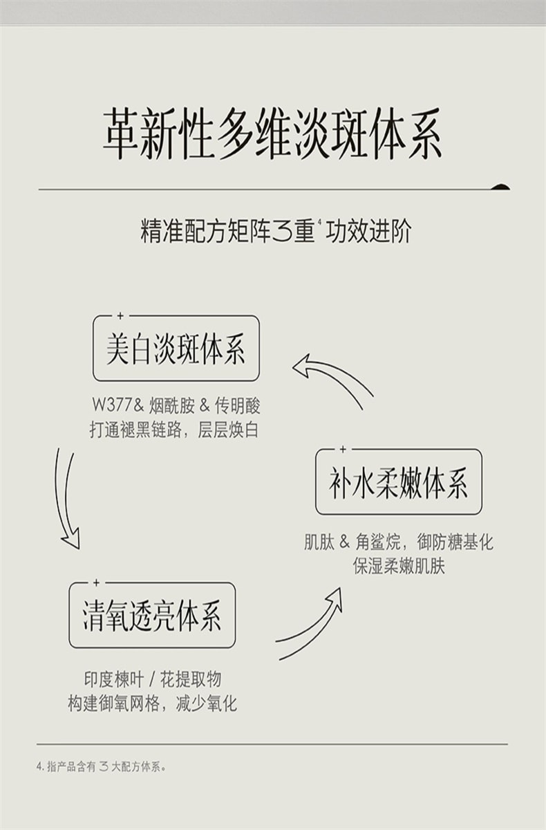 【中国直邮】三草两木(SASELOMO) 多维淡斑精华液 1.5ml*28 1盒装