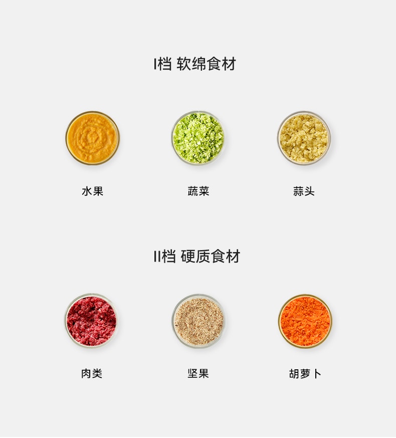 OLAYKS 1.2L 绞肉机家用电动小型多功能全自动搅拌机碎肉打馅蒜泥机 电压100-120V通用