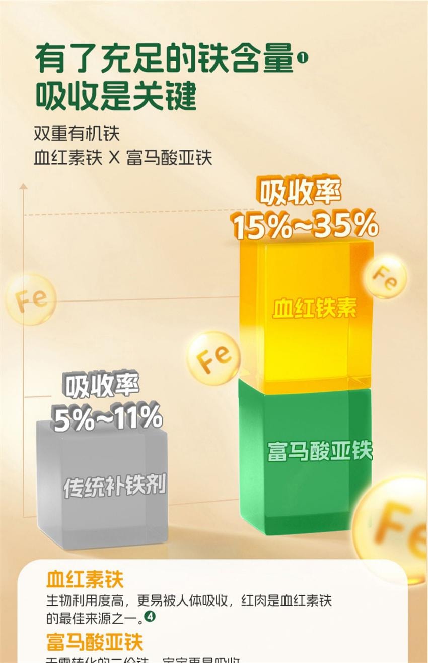 【中國直郵】 爺爺的農場 寶寶豬肝粉 紅棗補鐵強化劑 拌飯調味料 嬰幼兒輔食 專為寶寶研製補充身體所需鐵含量 40g/盒