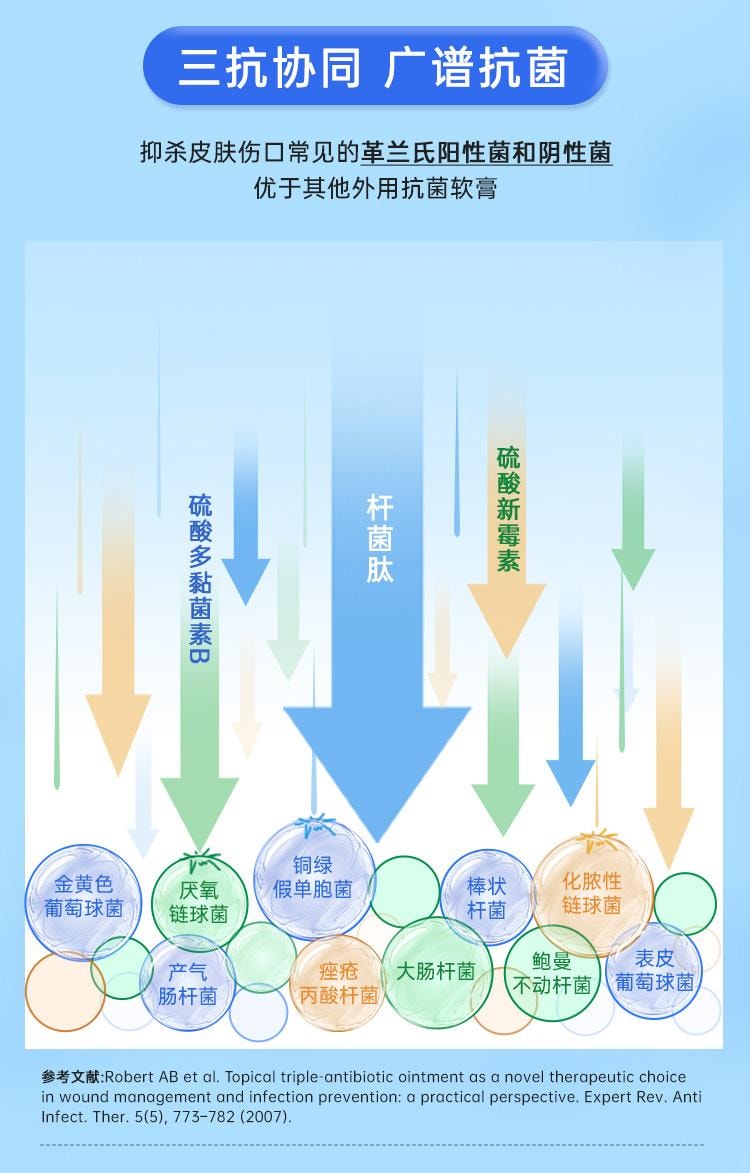 【中国直邮】孚诺  复方多粘菌素B软膏0激素 痘痘 毛囊炎 细菌感染  10g*1支/盒
