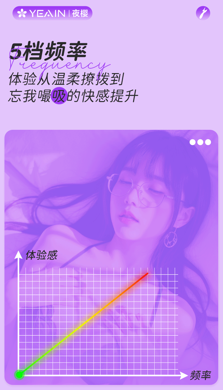 【五星好評】【贈送超爽潤滑液】 YEAIN夜櫻吮吸震動棒吮吸震動一體 情趣用品 糕潮神器 撫香花 1件 贈送超爽潤滑液