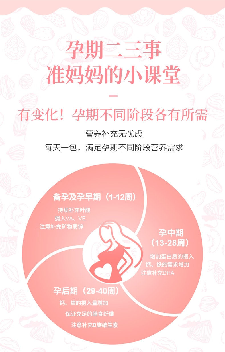 換包裝[中國直郵]沃隆Wolong 每日堅果 懷孕孕婦高配比升級版 綜合堅果 營養大禮包 30日份 750g/1盒裝