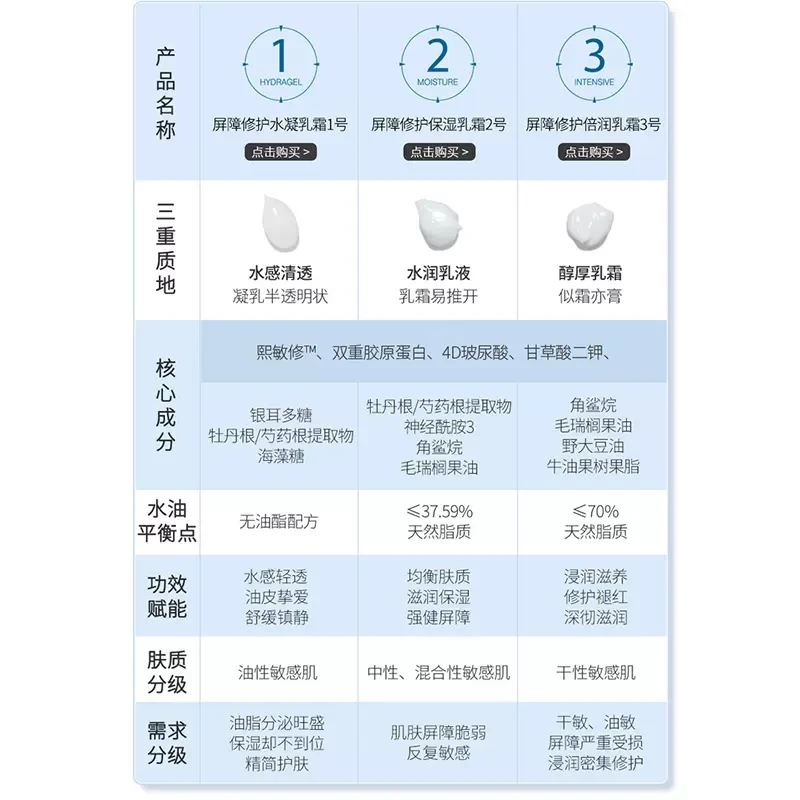 中國 米切爾屏障修護倍潤乳霜 3號 50G