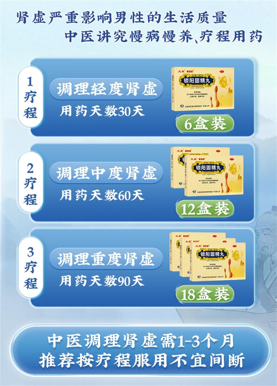 For the treatment of premature ejaculation and spermatorrhea men should use 10 bags per box