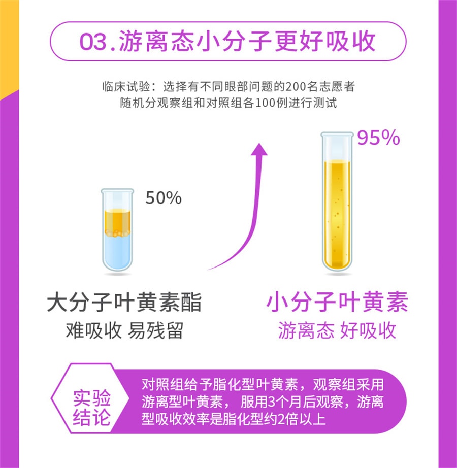 【中国直邮】 澳大利亚 优思益 越橘蓝莓叶黄素眼睛护眼丸60粒