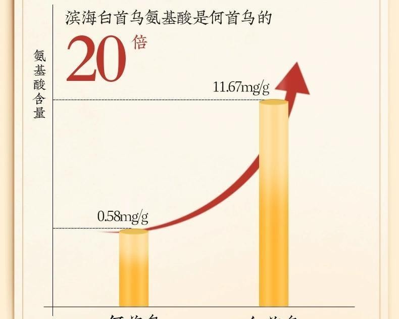 【中国直邮】 香港制药堂 九黑桑葚膏320g/盒 海参何首乌黄精黑芝麻枸杞黑米黑豆养发食补内调