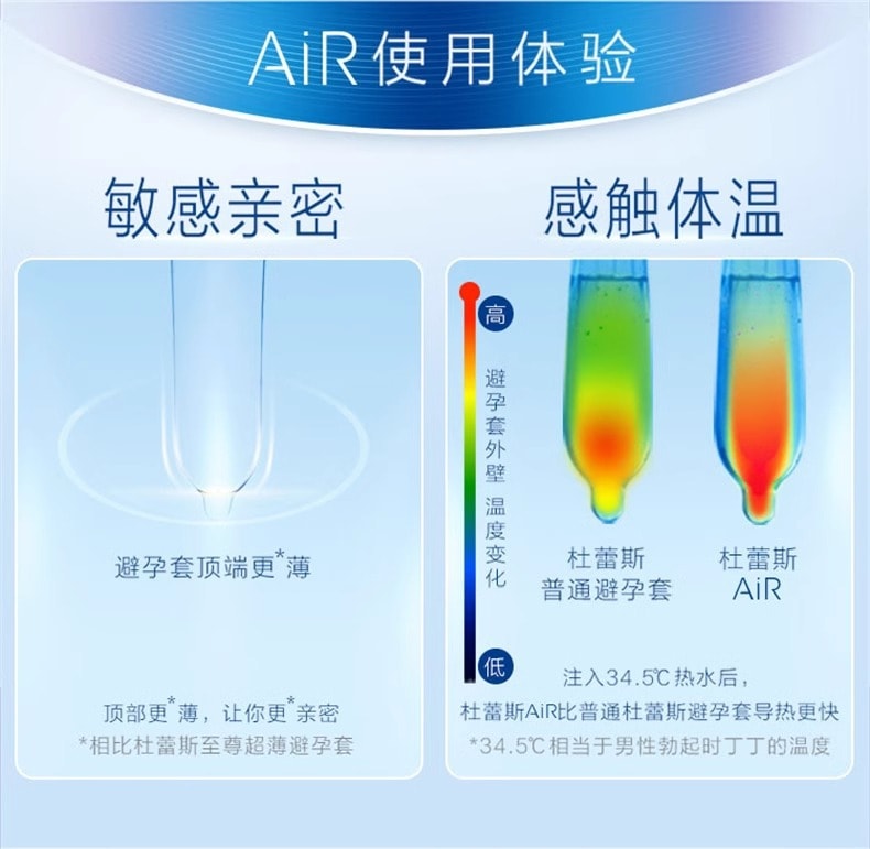 中國直效郵件 durex 杜蕾斯AIR 潤薄幻隱空氣感保險套 6只裝*2 (贈品隨機)