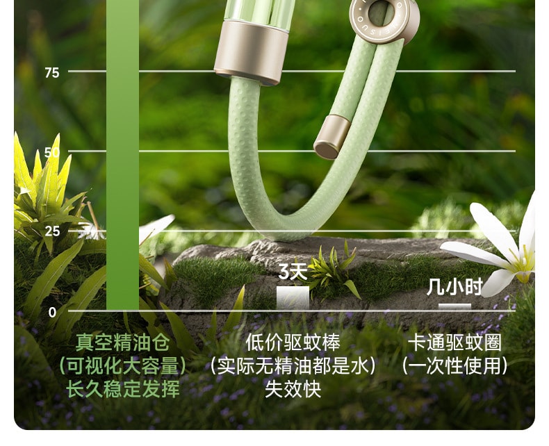 【中國直郵】冇心 元氣精油手環驅蚊手環防蚊成人兒童嬰兒戶外隨身防蚊蟲 風信粉