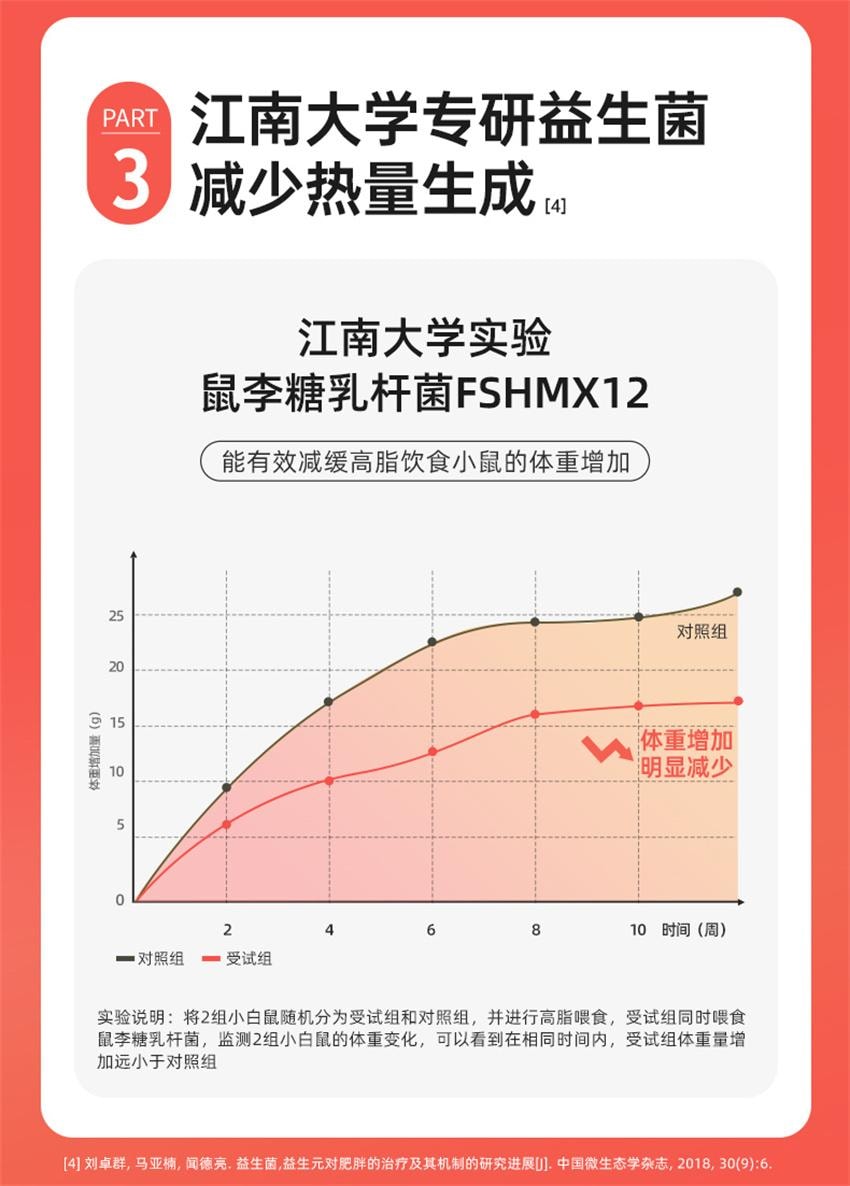 【中國直郵】 姿美堂 嗨吃燃燃 白芸豆阻斷劑液體 左旋肉鹼大餐嗨吃酵素膳食纖維 檸檬西柚口味315ml/盒